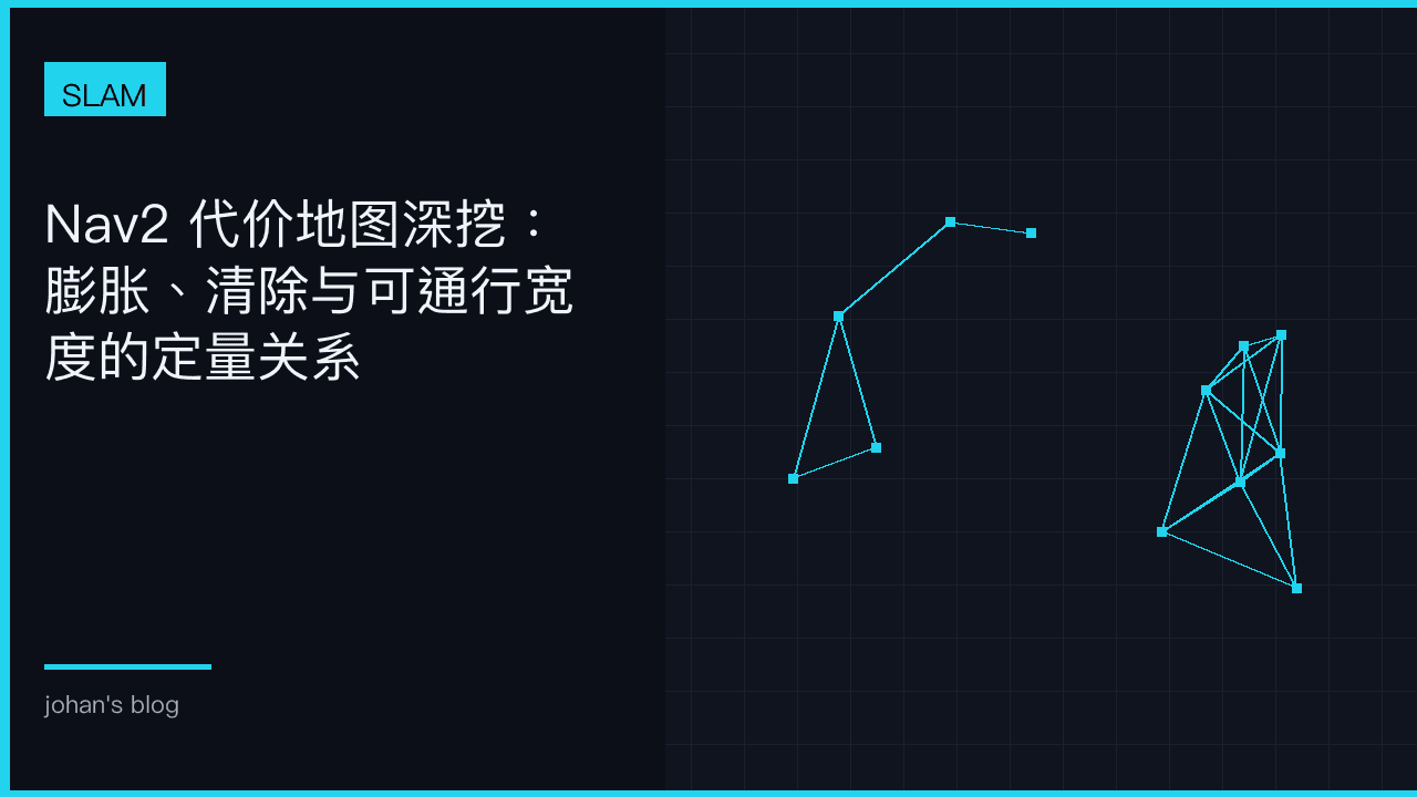 Nav2 代价地图深挖：膨胀、清除与可通行宽度的定量关系