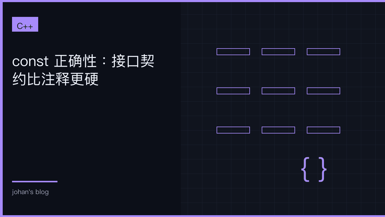 const 正确性：接口契约比注释更硬