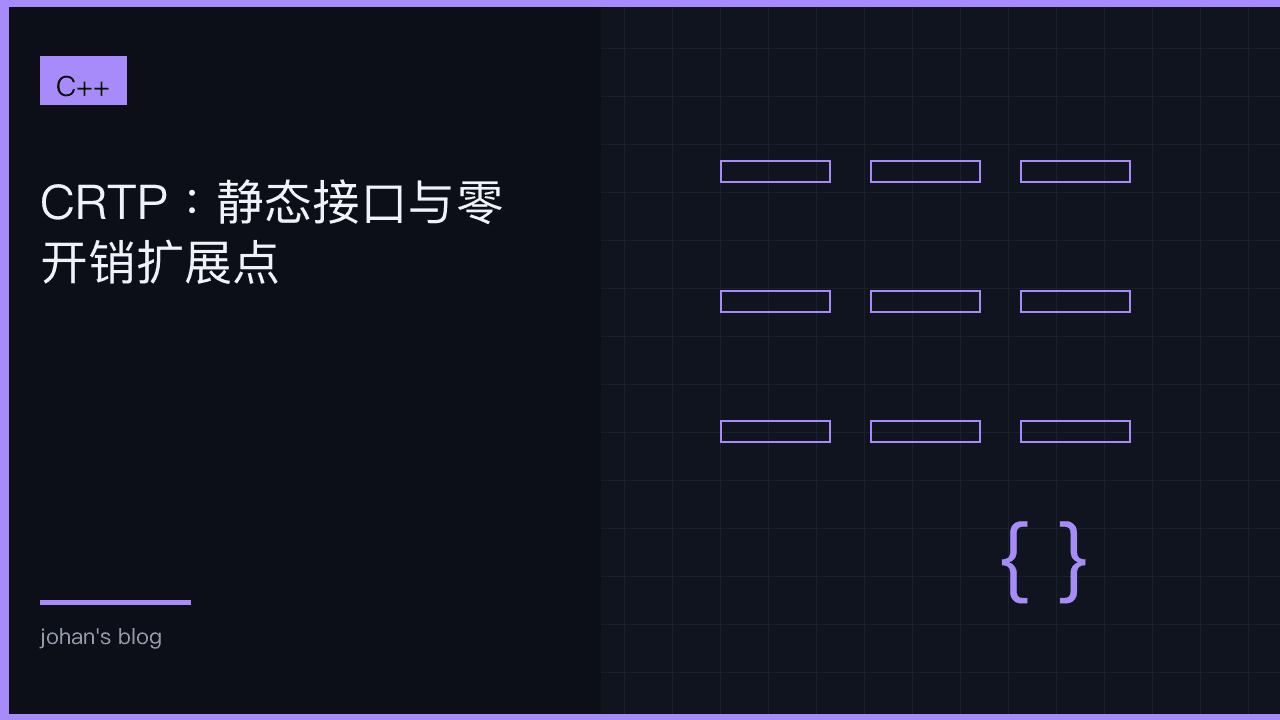 CRTP：静态接口与零开销扩展点