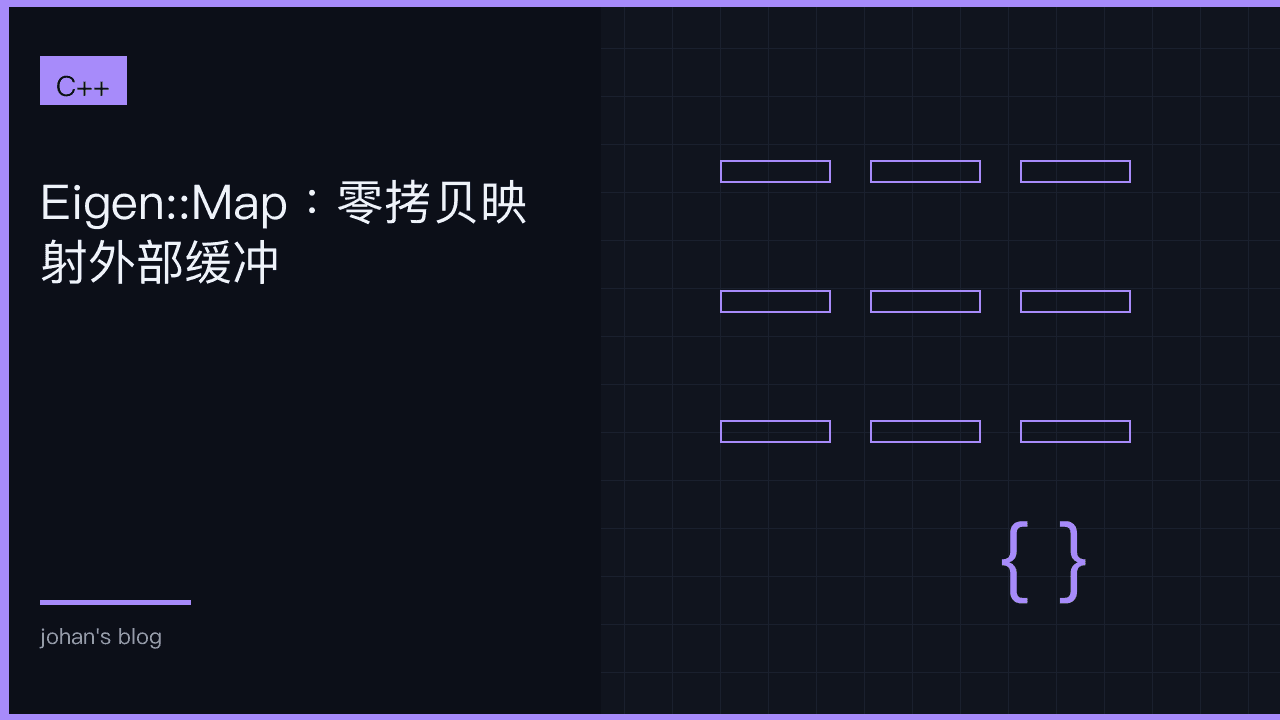Eigen::Map：零拷贝映射外部缓冲