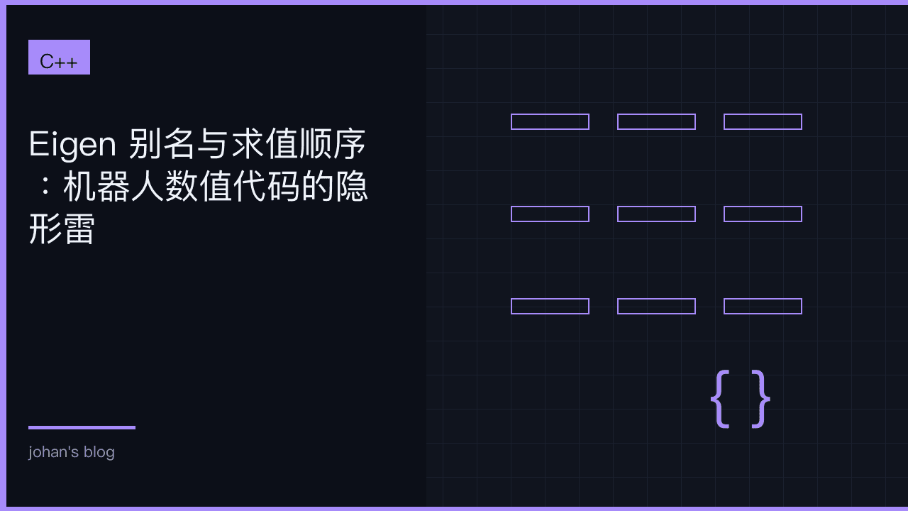 Eigen 别名与求值顺序：机器人数值代码的隐形雷