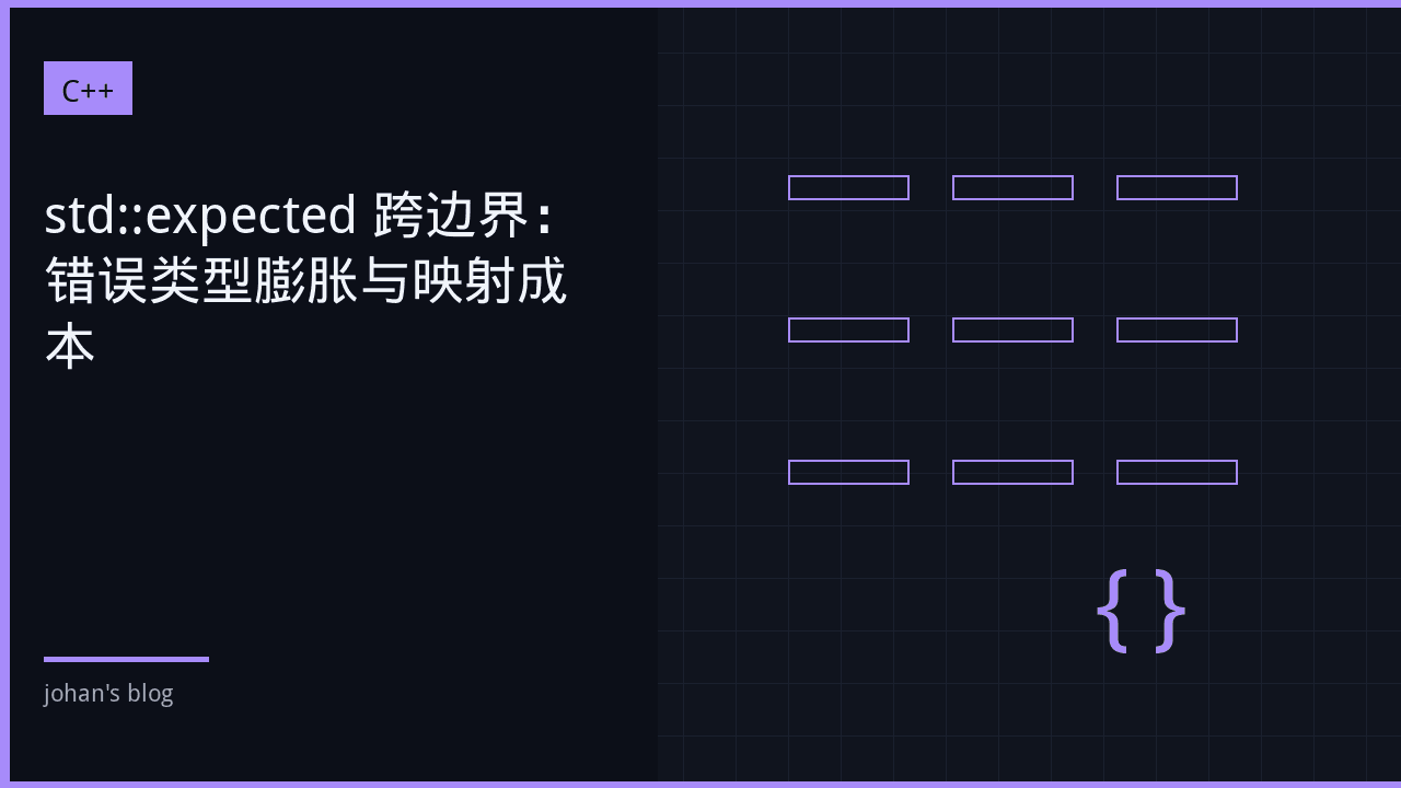 std::expected 跨边界：错误类型膨胀与映射成本