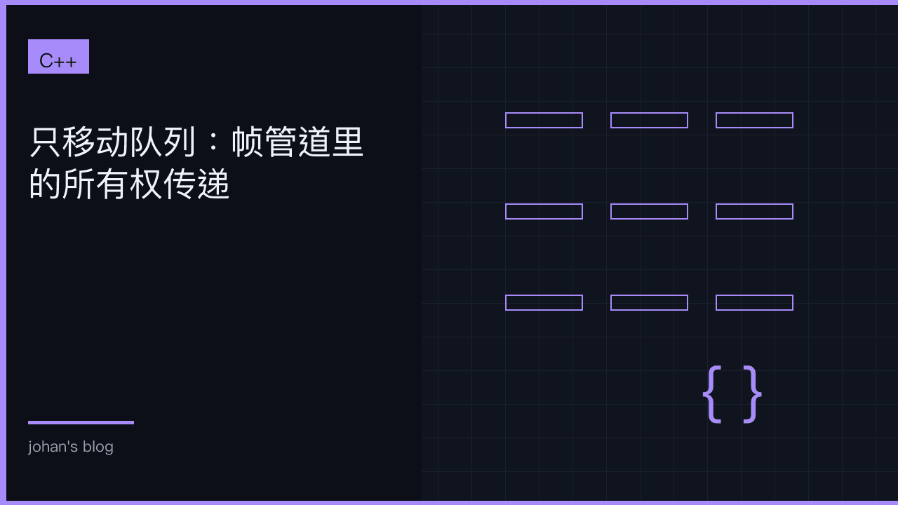 只移动队列：帧管道里的所有权传递