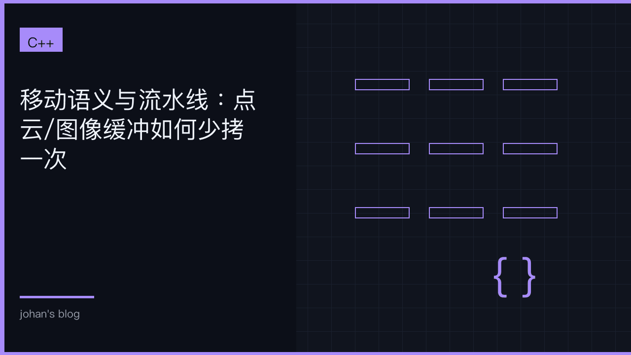 移动语义与流水线：点云/图像缓冲如何少拷一次