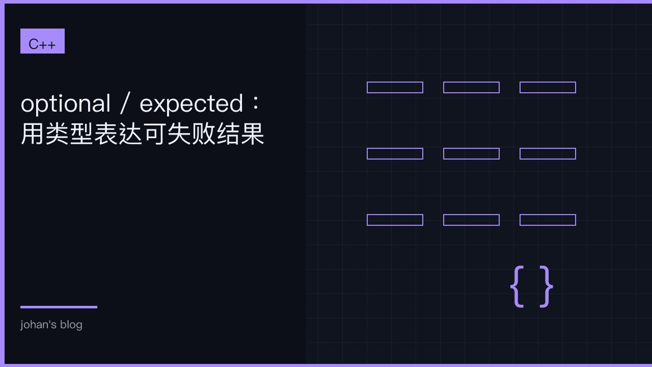 optional / expected：用类型表达可失败结果