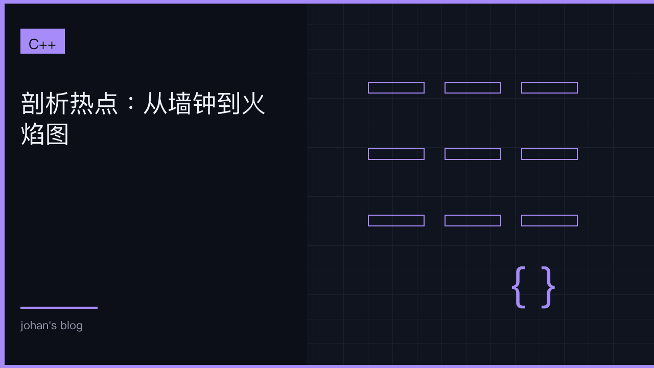 剖析热点：从墙钟到火焰图