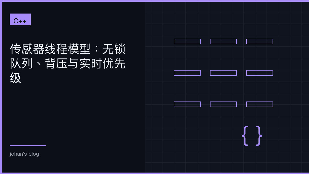 传感器线程模型：无锁队列、背压与实时优先级