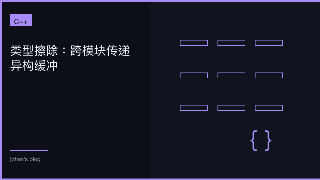 类型擦除：跨模块传递异构缓冲