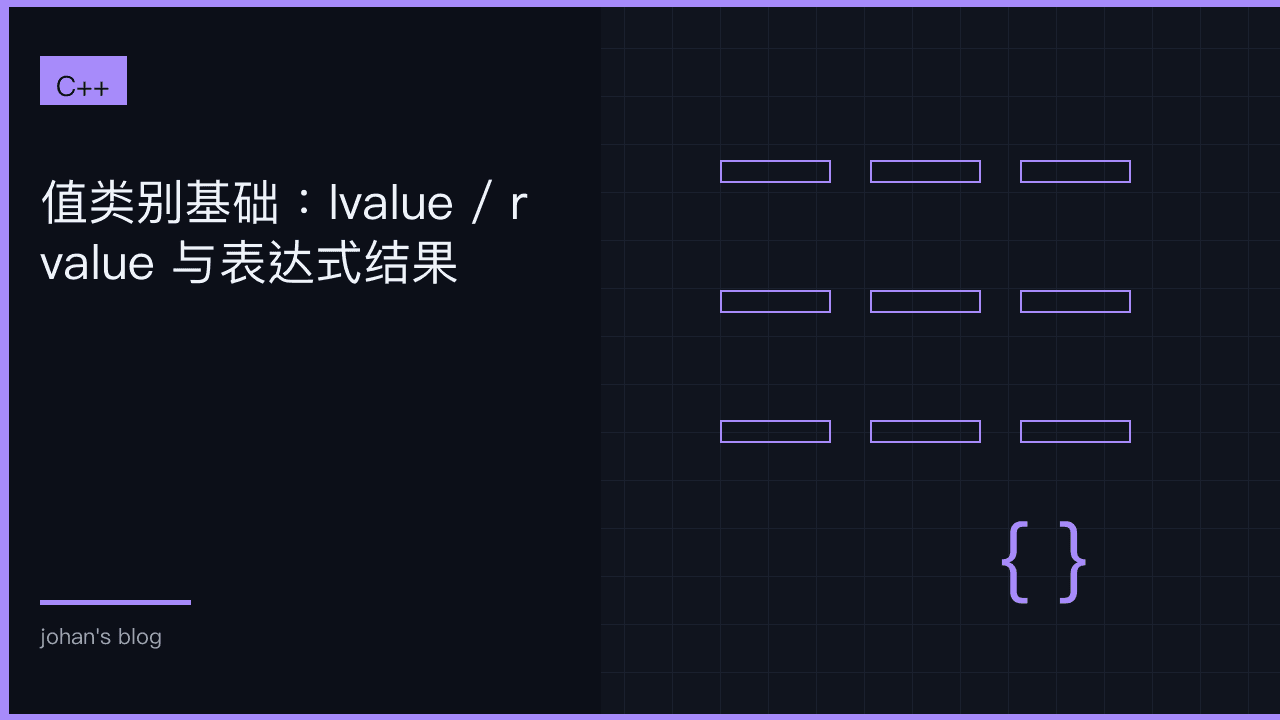 值类别基础：lvalue / rvalue 与表达式结果