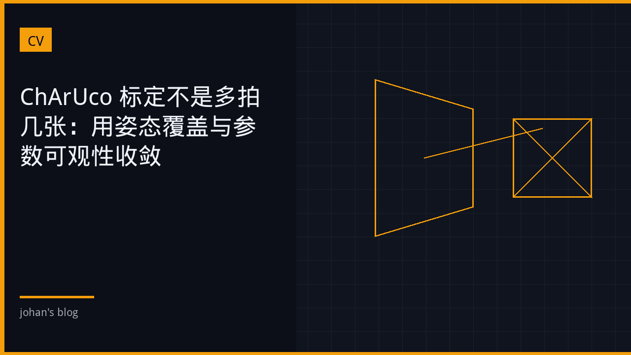 ChArUco 标定不是多拍几张：用姿态覆盖与参数可观性收敛