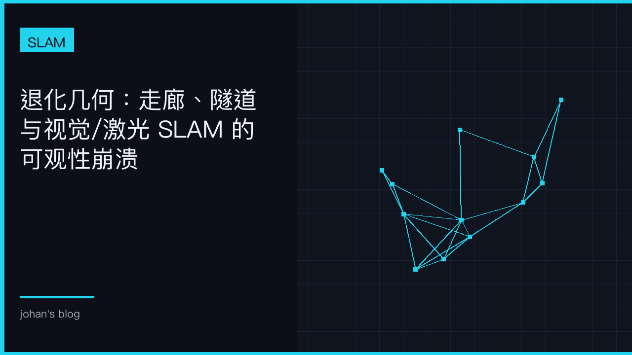 退化几何：走廊、隧道与视觉/激光 SLAM 的可观性崩溃