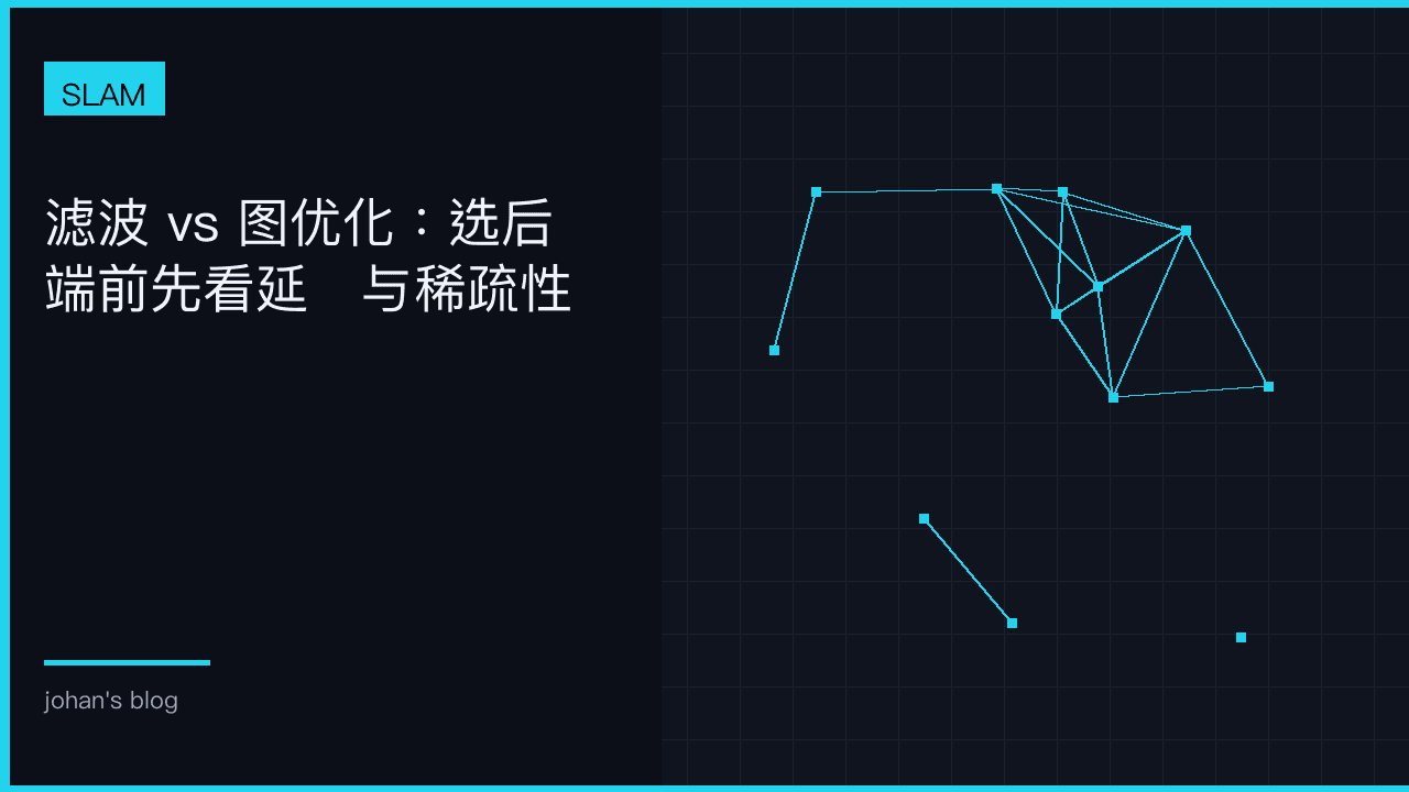 滤波 vs 图优化：延迟与稀疏性决定后端