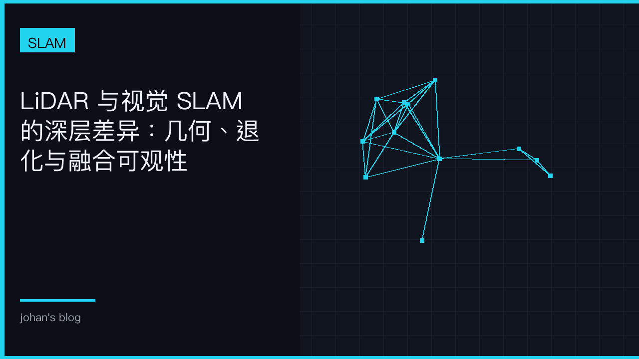 LiDAR 与视觉 SLAM 的深层差异：几何、退化与融合可观性