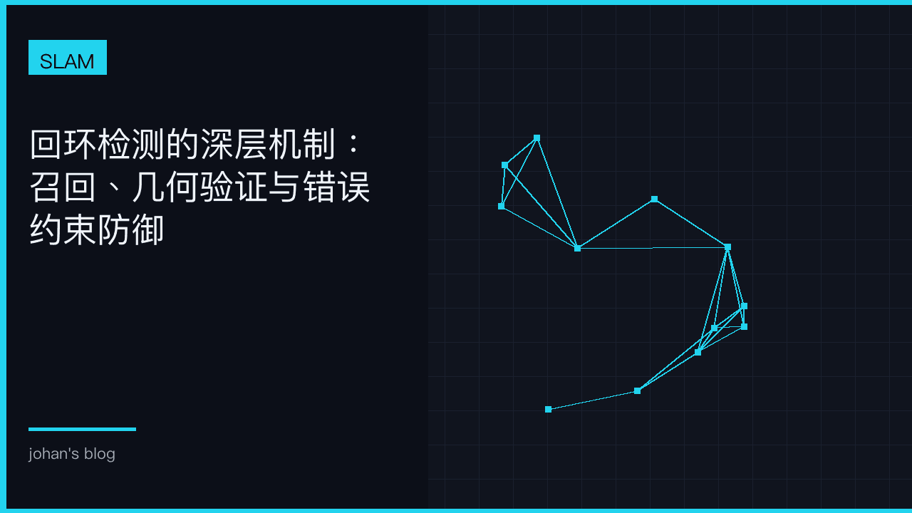 回环验证：召回可激进，进图须保守