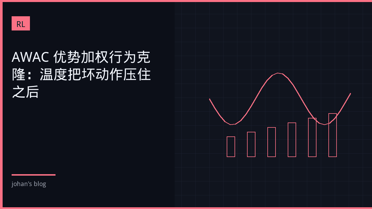 AWAC 优势加权行为克隆：温度把坏动作压住之后