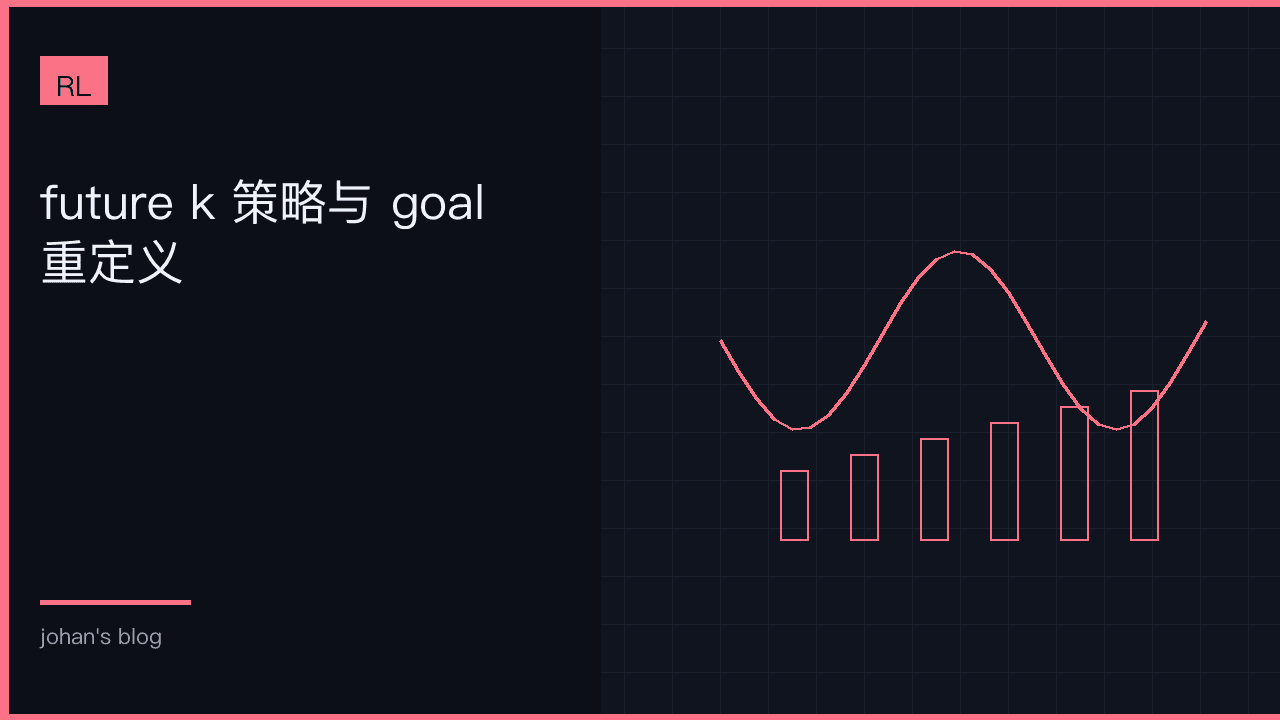 HER：失败轨迹也能当成功样本