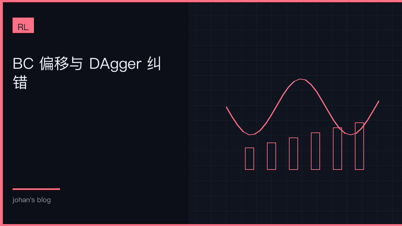 模仿学习：BC 与 DAgger