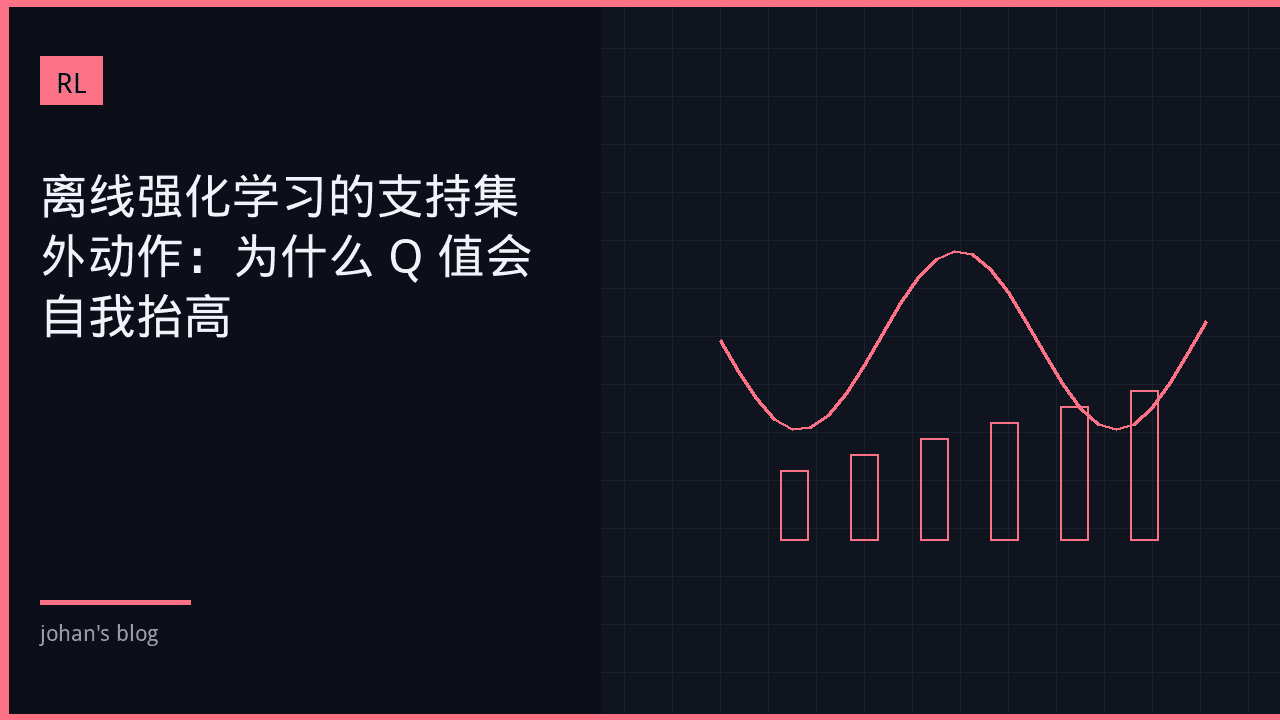 离线强化学习的支持集外动作：为什么 Q 值会自我抬高