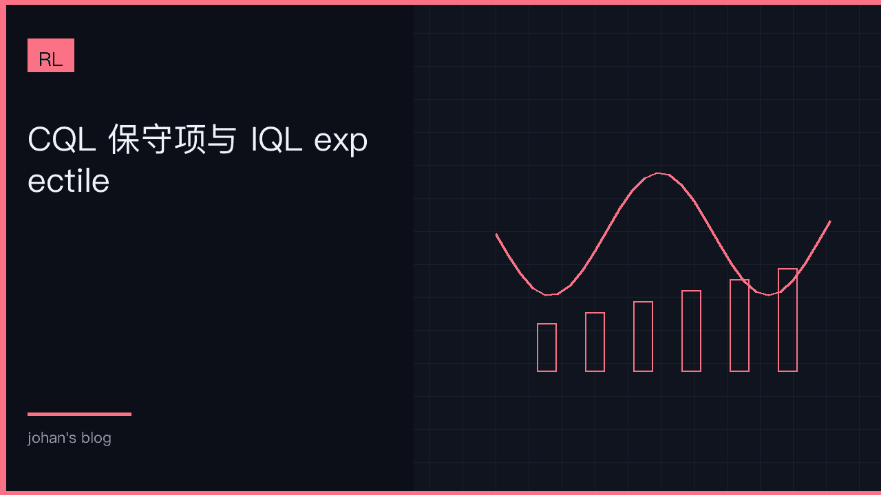 离线 RL：不能交互时别信外推