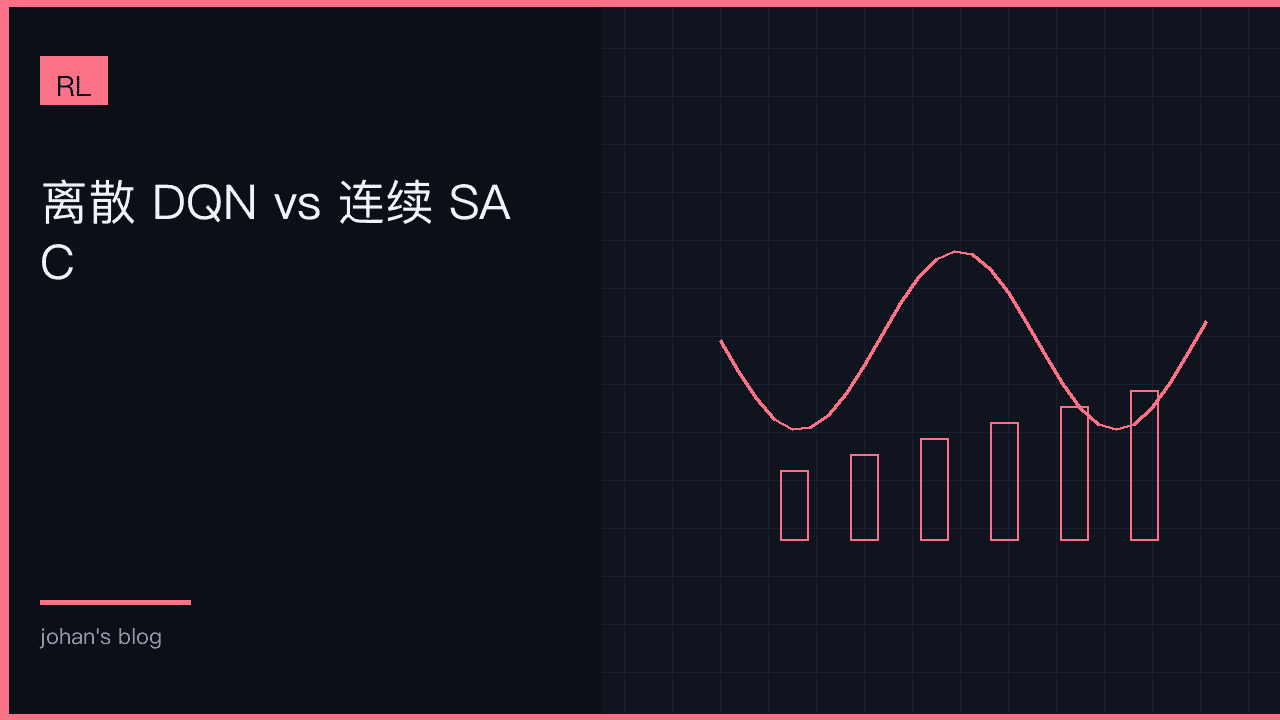 选 DQN 还是 PPO/SAC：看动作空间