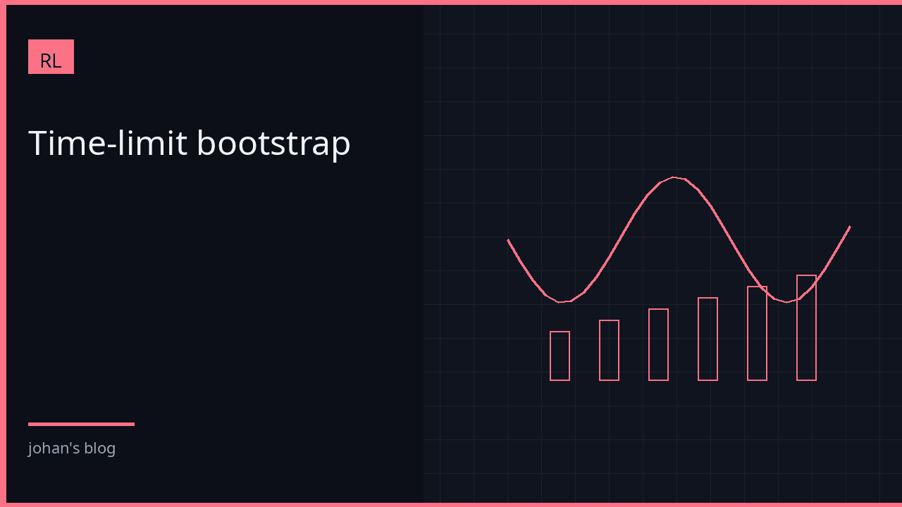 TimeLimit 不是终止：bootstrap 要看 terminated