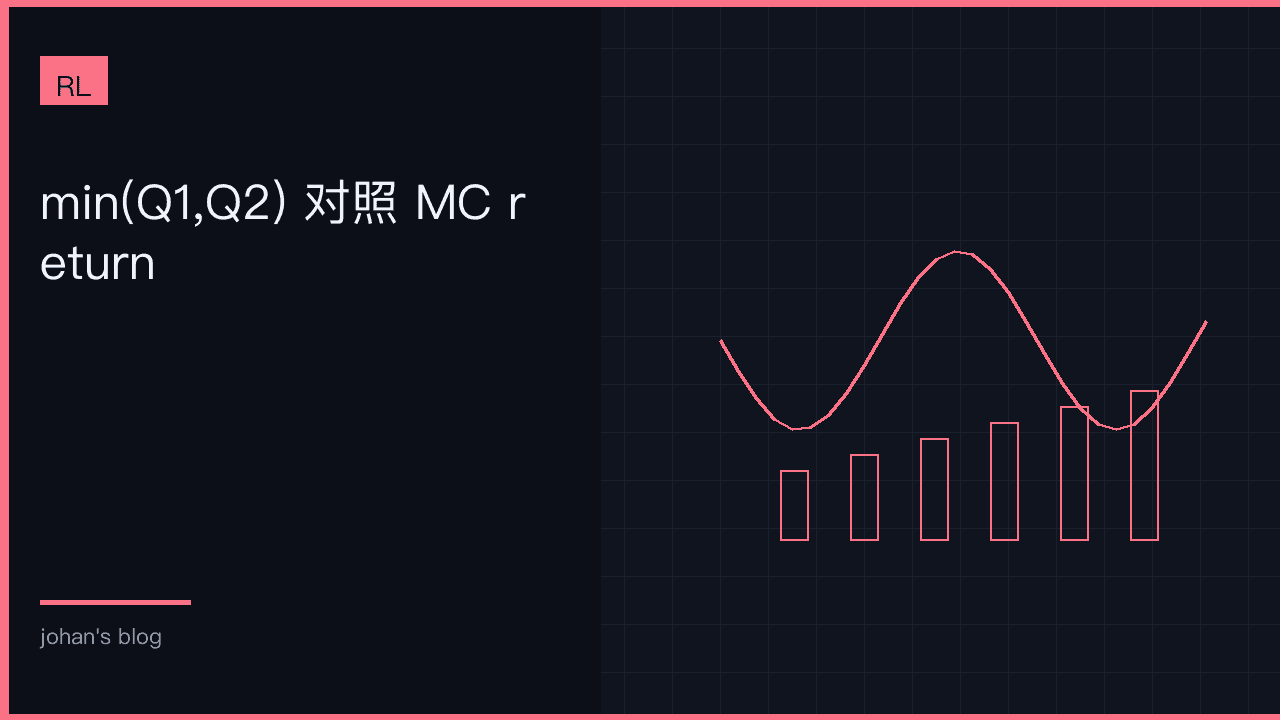 Q 过估计：从 Double DQN 到 twin critic