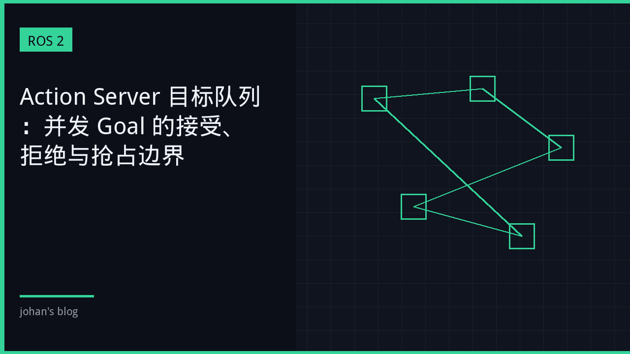 Action Server 目标队列：并发 Goal 的接受、拒绝与抢占边界