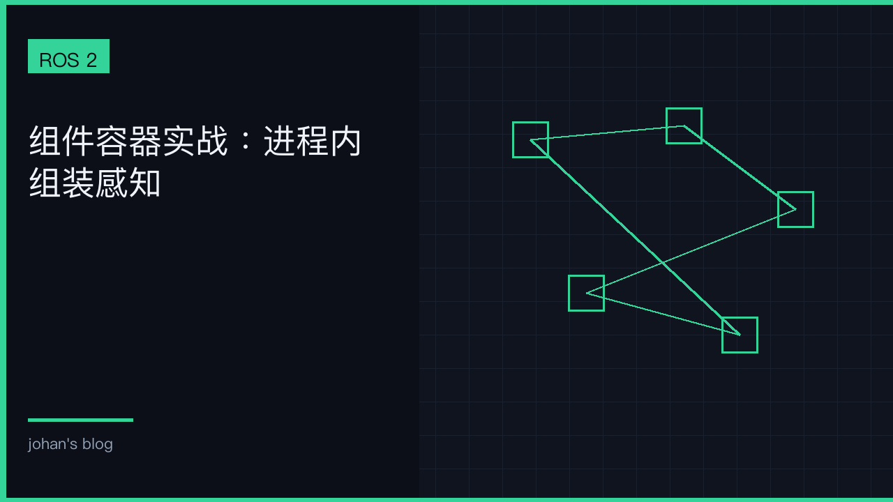 Component Container：共享 Executor 的收益与故障域