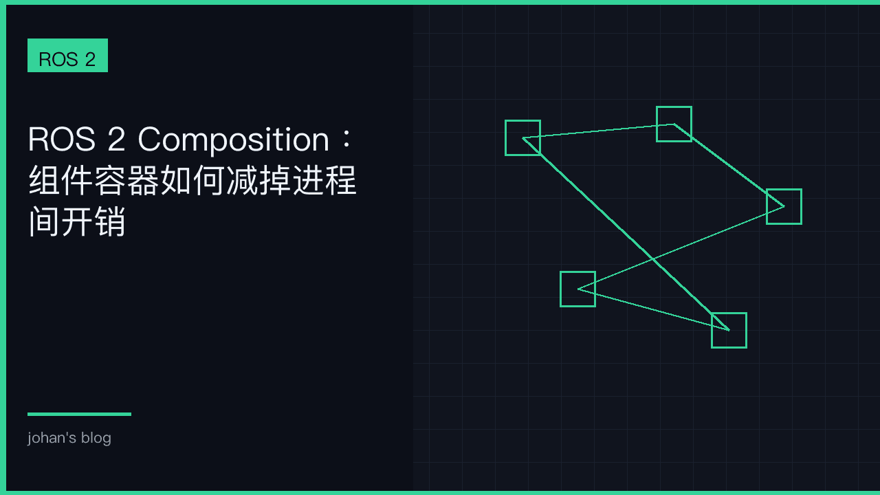 Composition：进程边界换通信成本，不是架构炫技