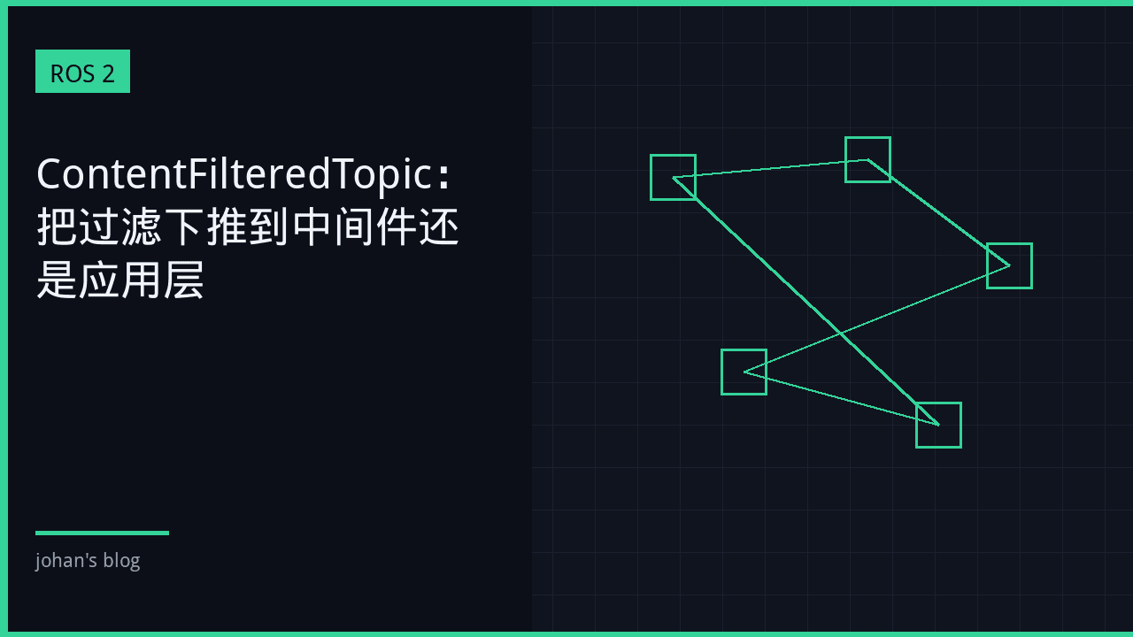 ContentFilteredTopic：把过滤下推到中间件还是应用层