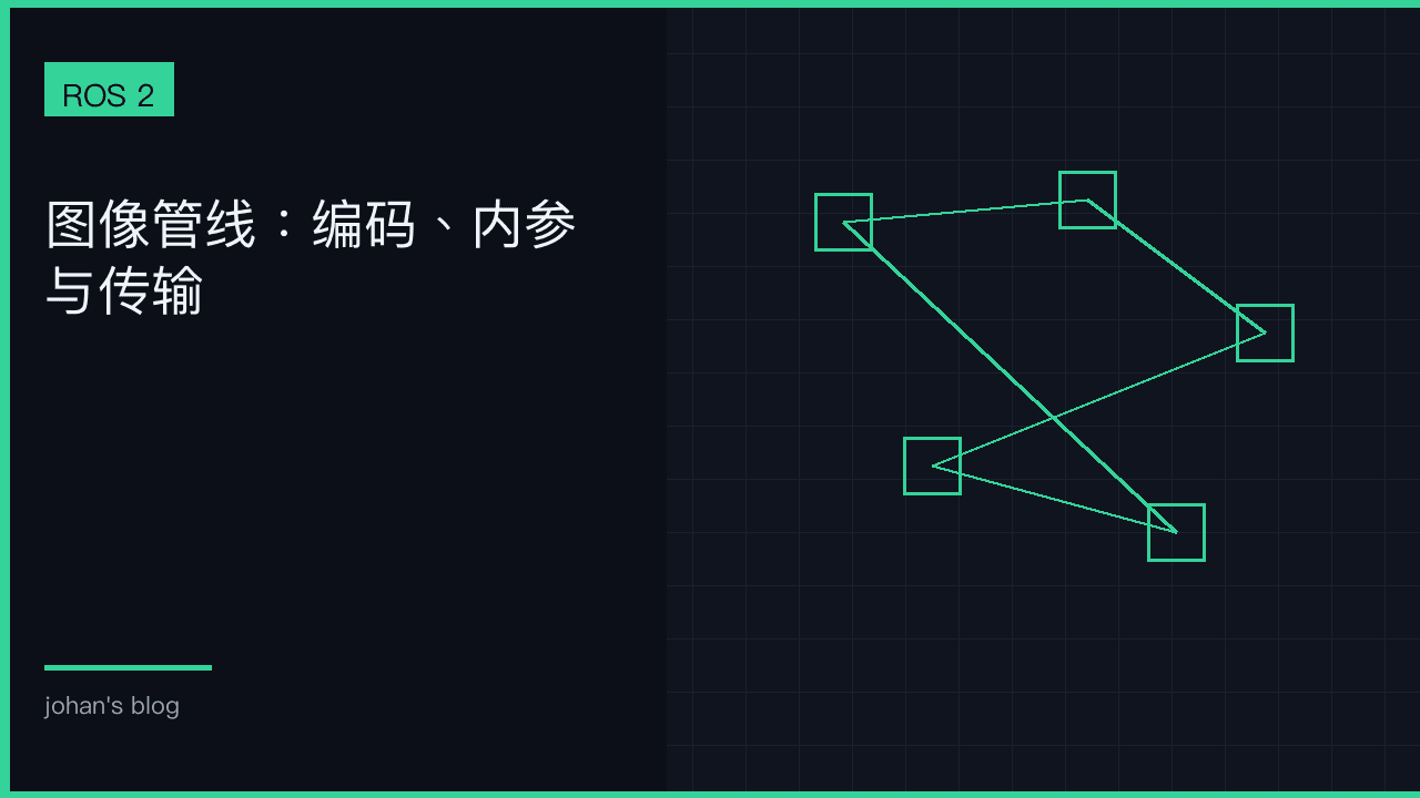 图像管线 QoS：最新帧优先还是无损优先
