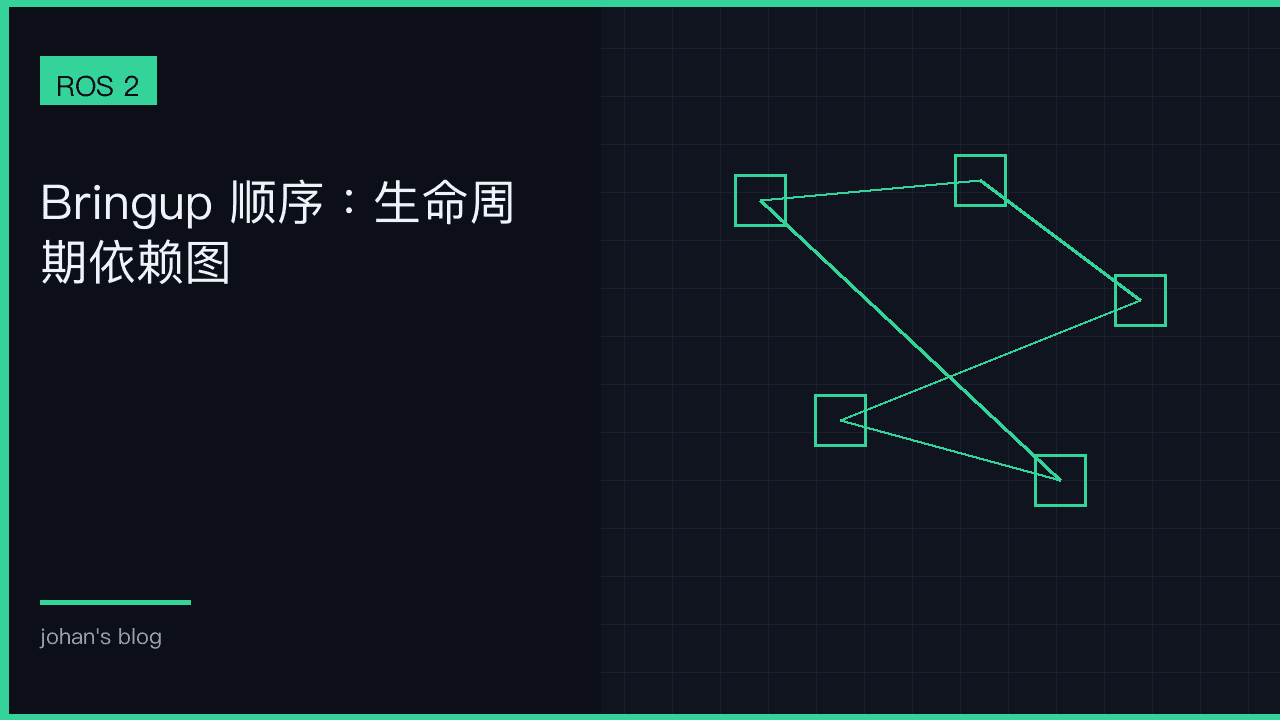 Lifecycle Bringup：按依赖激活，而不是 Timer 睡五秒
