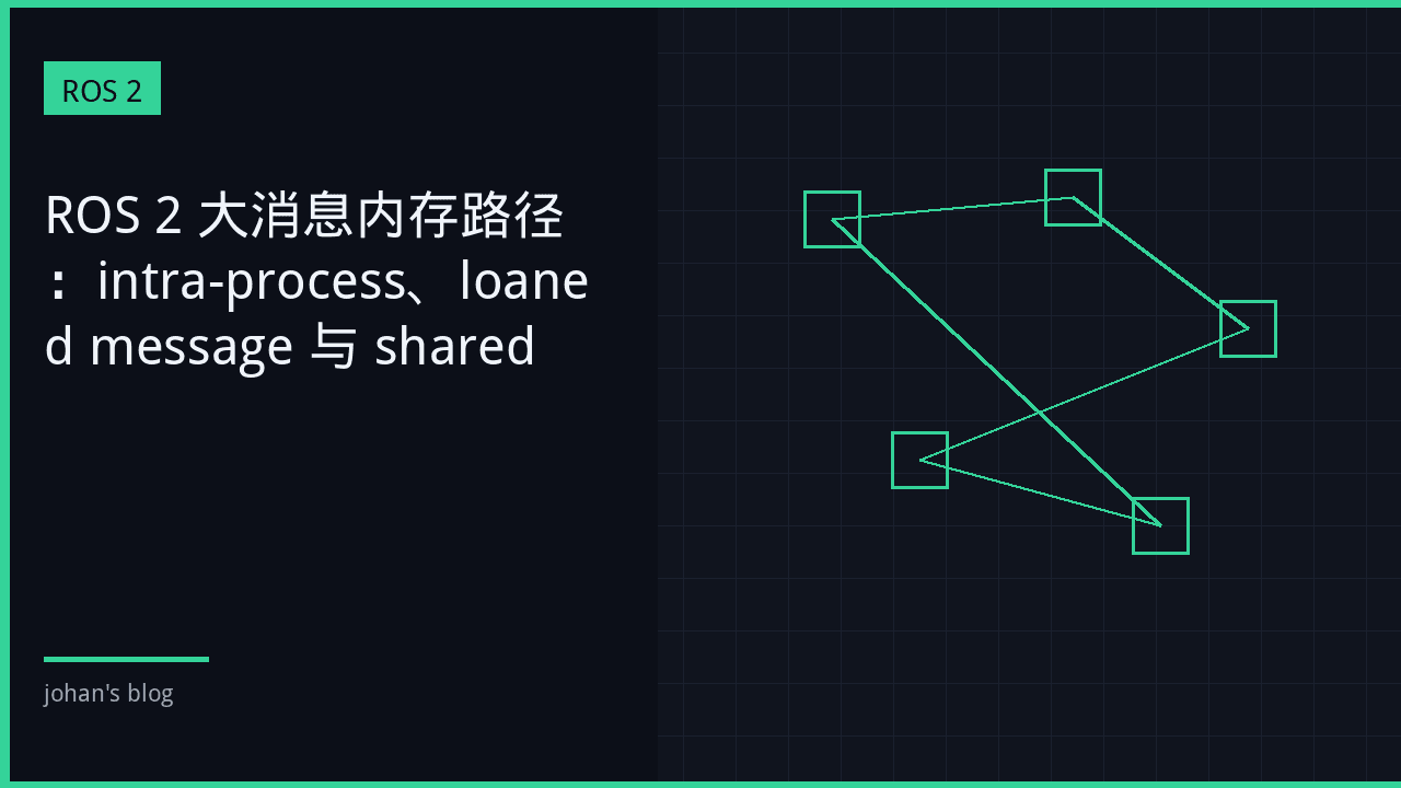 ROS 2 大消息内存路径：intra-process、loaned message 与 shared memory 不是一回事