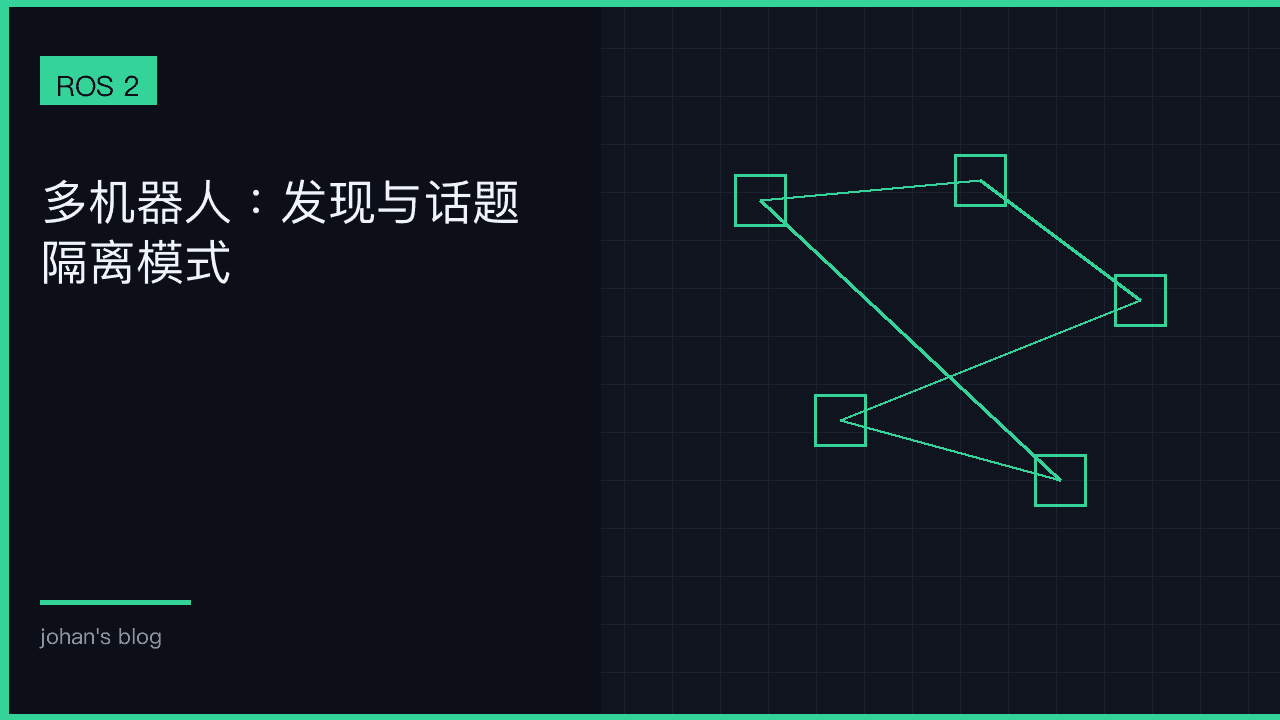 多机发现与命名：先定协作模型，再谈话题