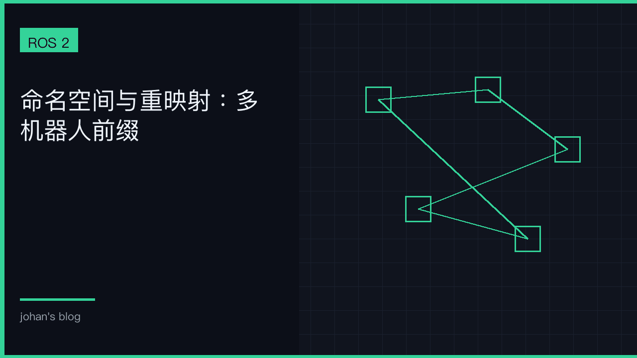 命名空间与 Remap：可复制的图，而不是全局话题平原