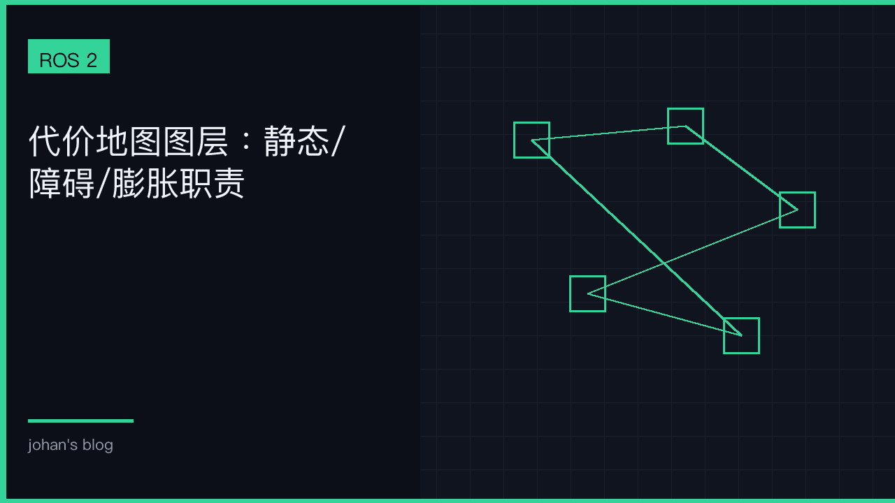 Nav2 Costmap 层：世界观错了就不要拧控制器