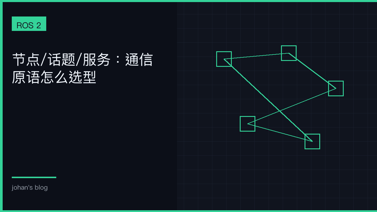 通信原语：Topic、Service、Action 的代价边界