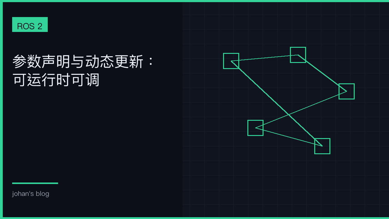 参数声明：配置契约，而不是静默默认