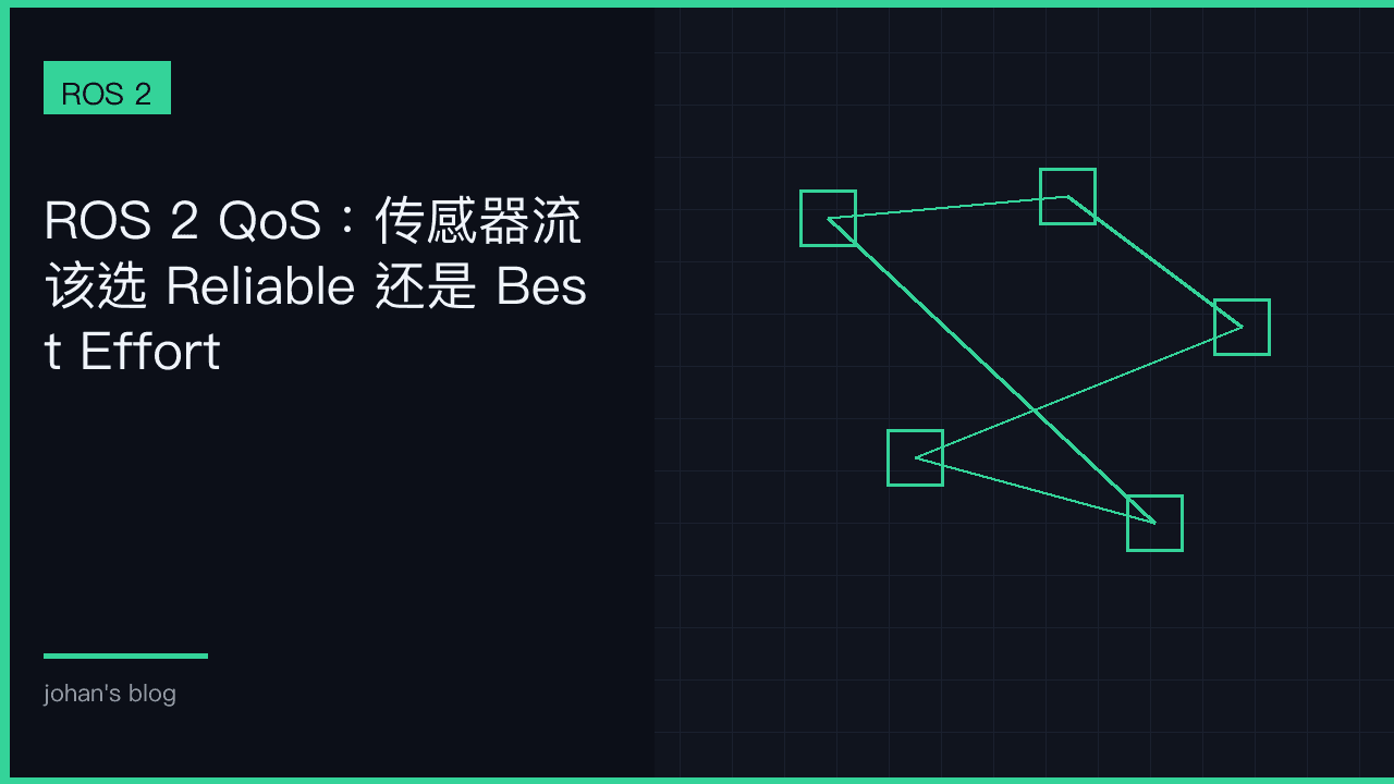 传感器 QoS：最新帧语义，不是默认可靠