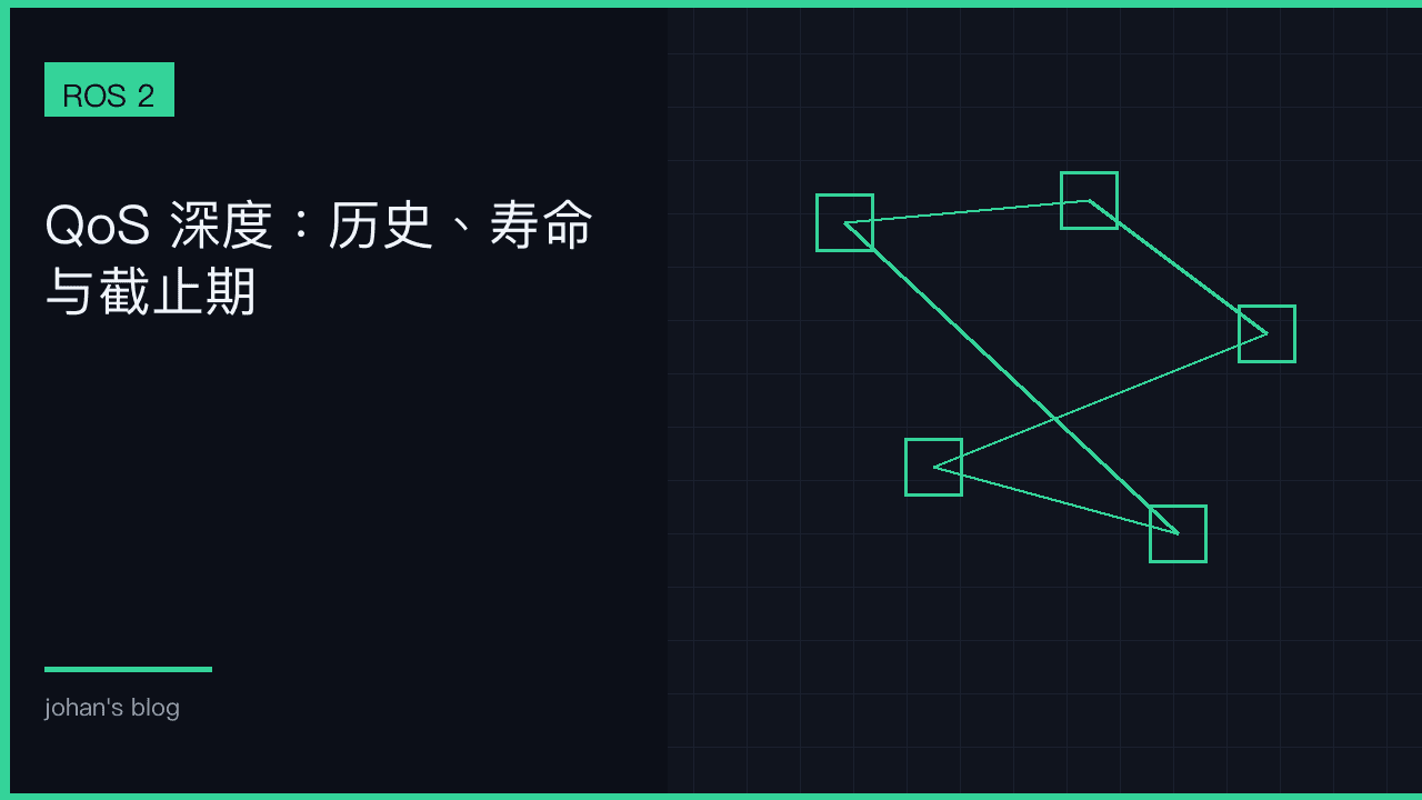 QoS 深读：兼容矩阵、持久性与数据类剖面