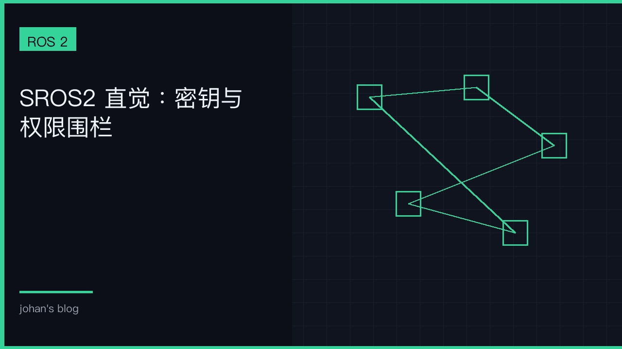 SROS 2 基础：默认开放图的边界