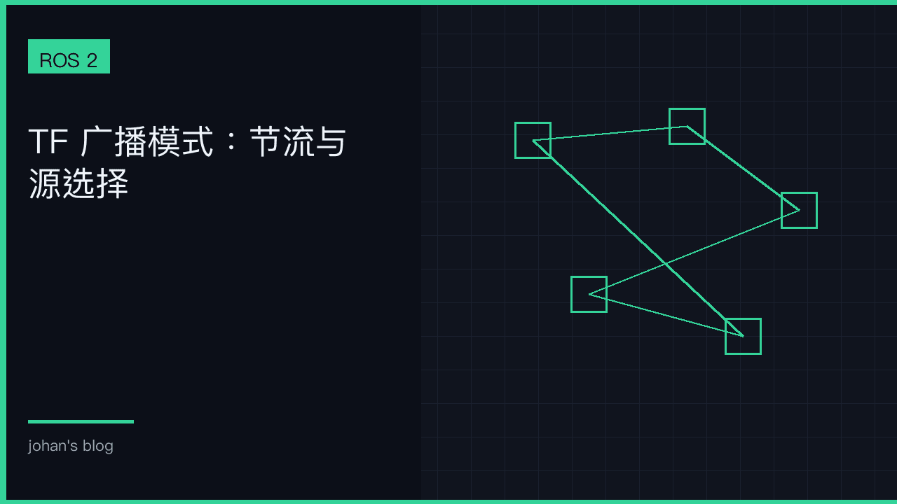 TF 广播模式：一帧一主，stamp 随源
