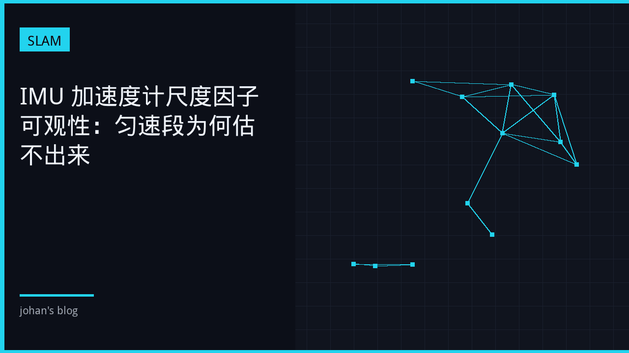 IMU 加速度计尺度因子可观性：匀速段为何估不出来