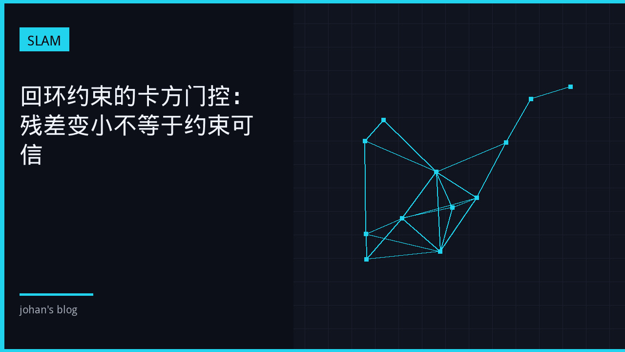 回环约束的卡方门控：残差变小不等于约束可信