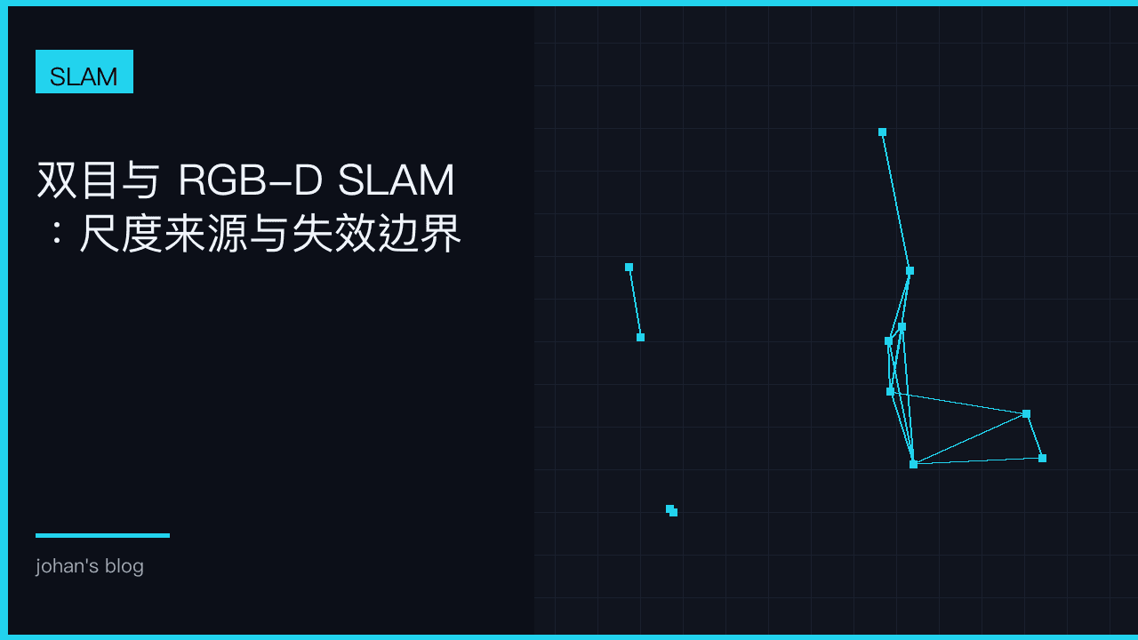 双目与 RGB-D SLAM：尺度来源与失效边界