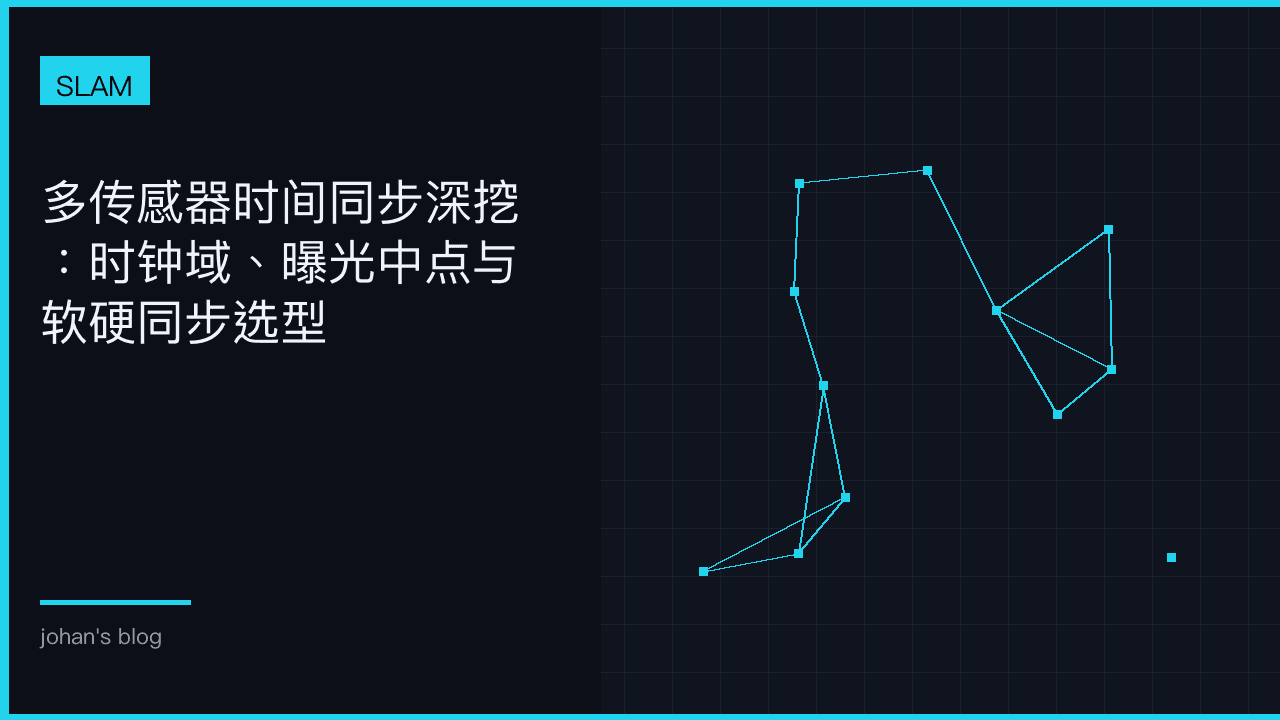 传感器时间同步：stamp 语义比算法更重要
