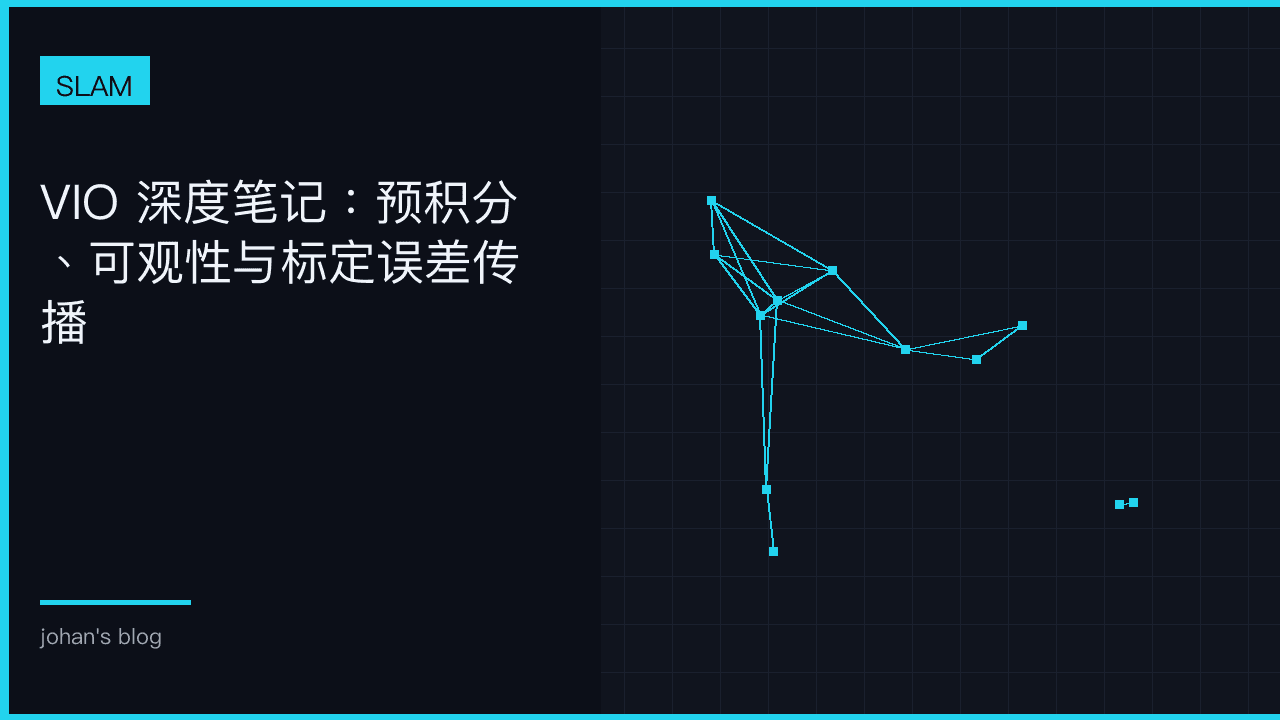 VIO 深度笔记：预积分、可观性与标定误差传播